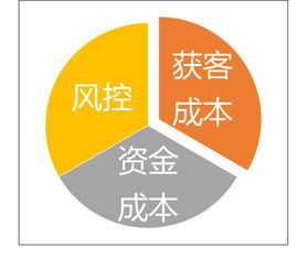 深度理解金融科技的內(nèi)涵 互聯(lián)網(wǎng)技術(shù)服務(wù)如何重塑金融生態(tài)
