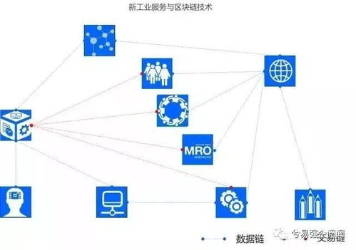 新工業(yè)服務(wù) 工業(yè)互聯(lián)網(wǎng)模式下的理念躍遷與技術(shù)創(chuàng)新