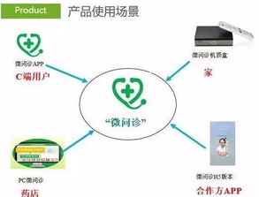 熱烈祝賀東遼醫(yī)藥與微問診達(dá)成戰(zhàn)略合作，共繪“互聯(lián)網(wǎng)+醫(yī)藥健康”新藍(lán)圖